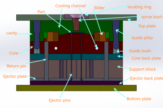 CPU风扇挡板模具缩略图